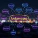 antarvwsna
